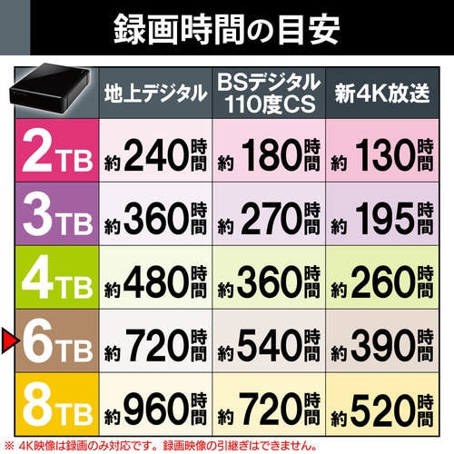 SeeQVault 据置ハードディスク 6TB