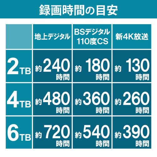 テレビ用 据置 外付けハードディスク 6TB