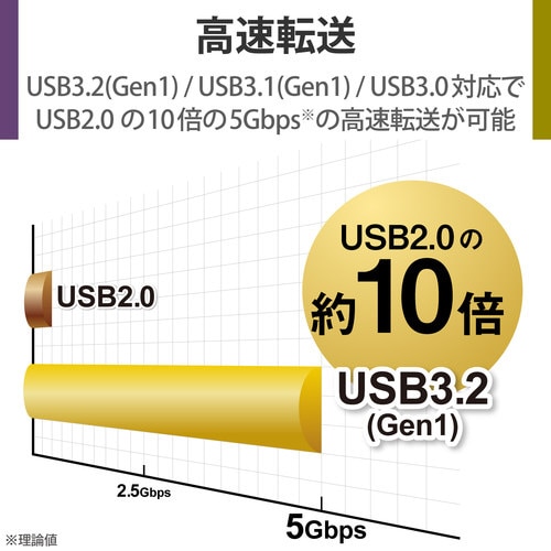 外付けHDD USB3.2 2TB ブラック