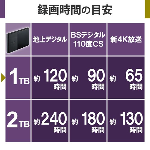 ポータブルHDD USB3.2 1TB ブラック