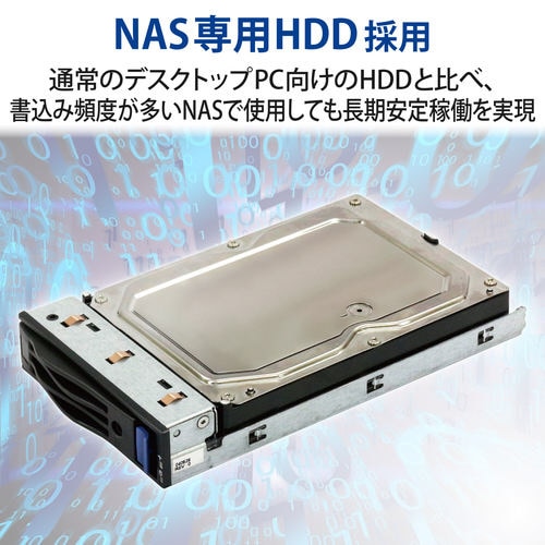 NSB−75S4R6シリーズ用スペアドライブ2TB