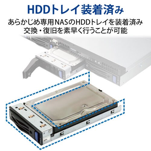 NSB−75S4R6シリーズ用スペアドライブ3TB