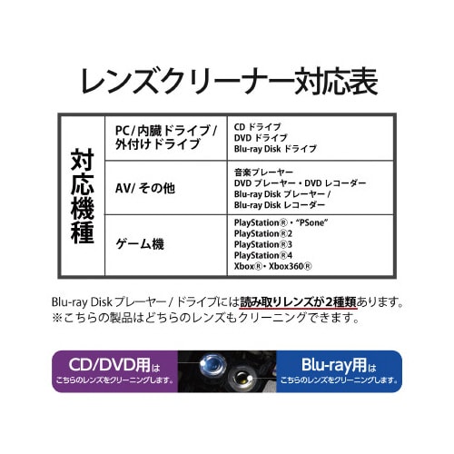 ブルーレイ/CD/DVDクリーナー 湿式