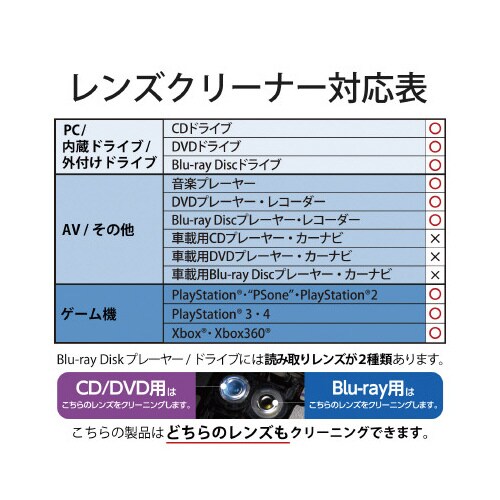 ブルーレイ/CD/DVDクリーナー 湿式 読込回復