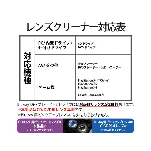 レンズクリーナー/CD/DVD/湿式