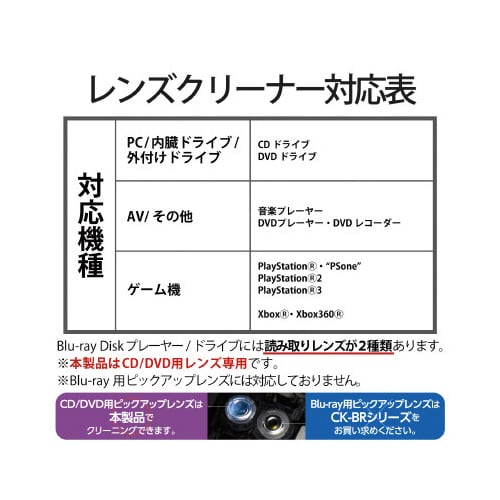 レンズクリーナー/CD/DVD/湿式/読込回復