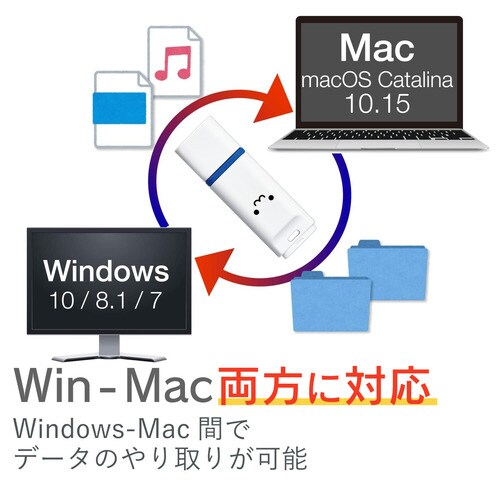 キャップ式USBメモリ 32GB ホワイトフェイス