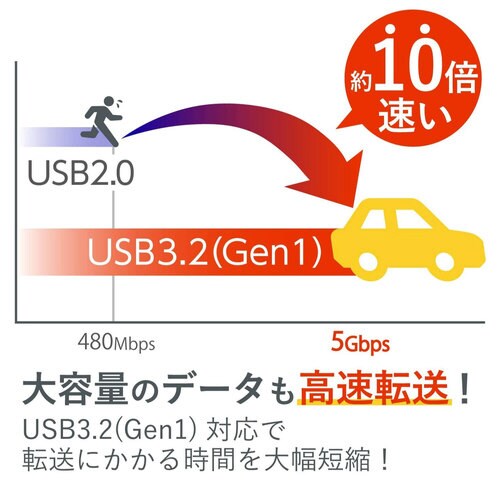 キャップ式USBメモリ 32GB ホワイトフェイス