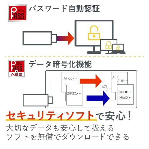 キャップ式USBメモリ 32GB ホワイトフェイス