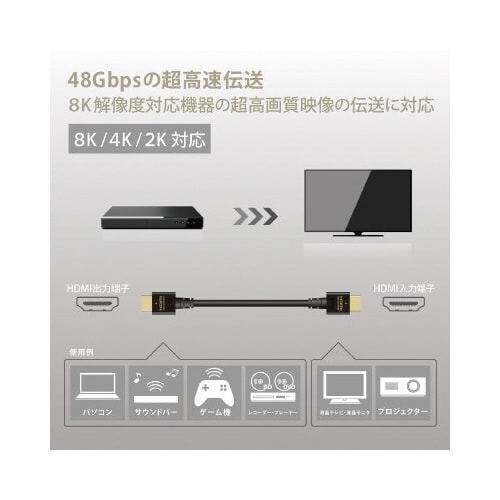 HDMIケーブル HDMI2.1 1.0m 黒