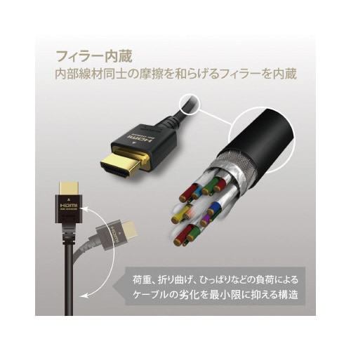 HDMIケーブル HDMI2.1 1.0m 黒