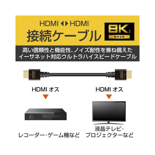 HDMIケーブル HDMI2.1 1.5m 黒