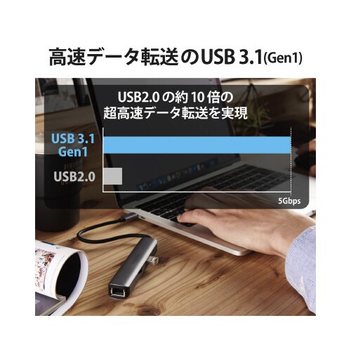 ドッキングステーション HDMI/LANポート付