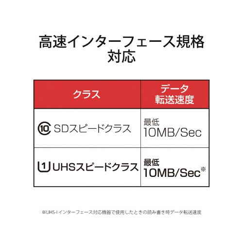 microSDXCカード スイッチ検証済 64G
