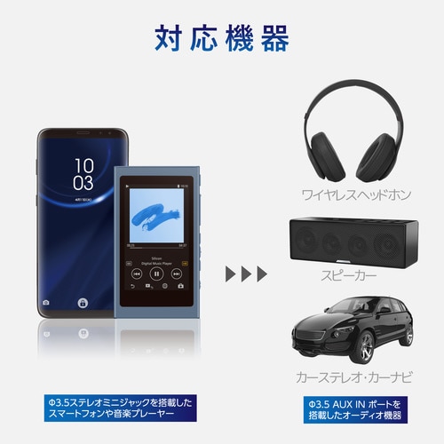 車載用AUXケーブル L−ストレート 1.0m 黒