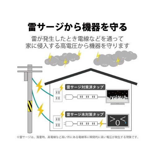 抜け止めOAタップ 3P 6個口 5m グレー
