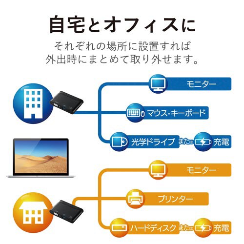 TypeCドッキングステーション Dsub 黒