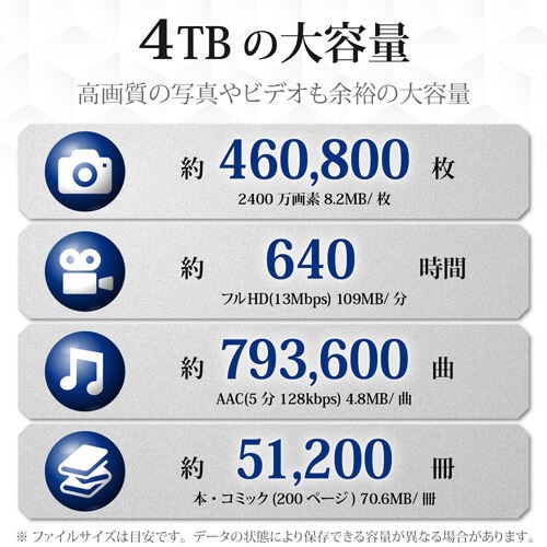 LaCie Mobile Drive 4TB