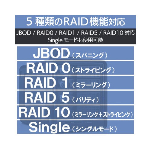 外付けHDD/4Bay/RAID/12TB