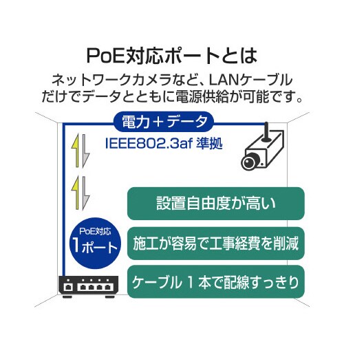 PoEインジェクター802.3af(標準出力)