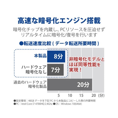 ポータブルHDD ハードウェア暗号化 2TB
