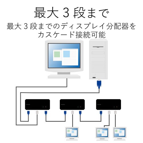 ディスプレイ分配器 2分配
