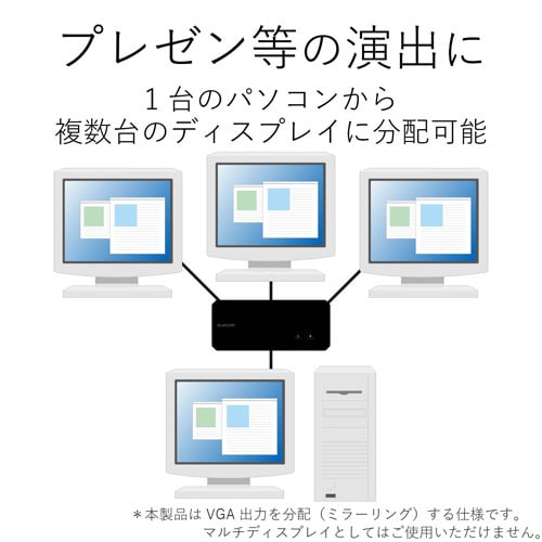 ディスプレイ分配器 4分配