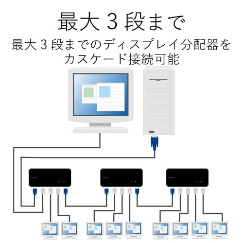 ディスプレイ分配器 4分配