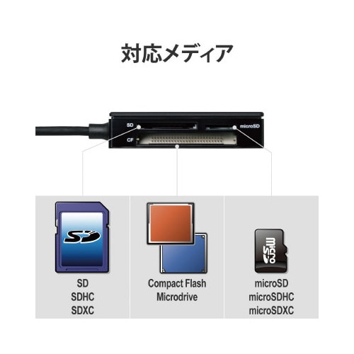 カードリーダ/TypeC/USB3.1 Gen1