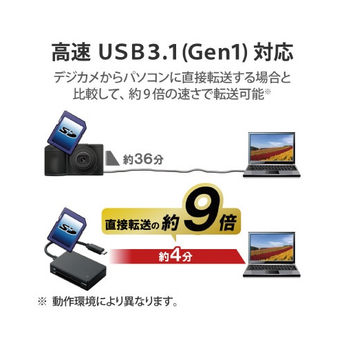 カードリーダ/TypeC/USB3.1 Gen1