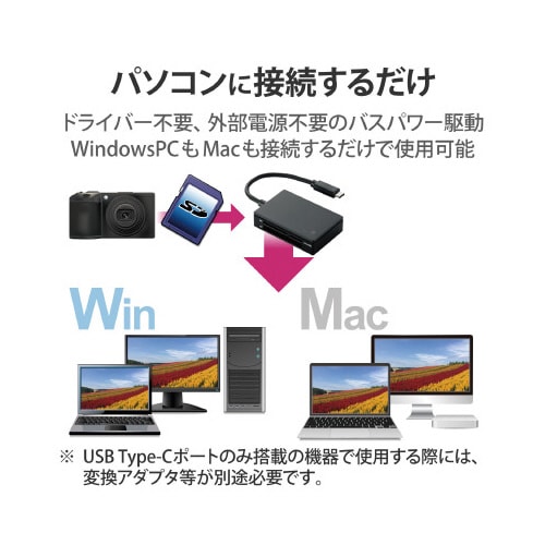 カードリーダ/TypeC/USB3.1 Gen1