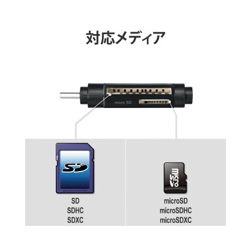 カードリーダ/TypeC直挿/黒