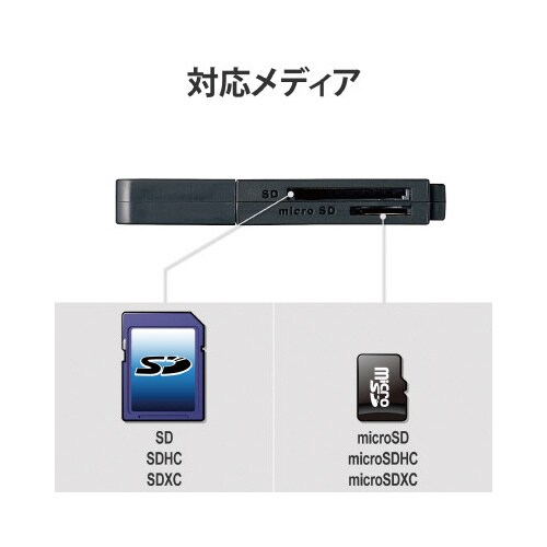 カードリーダ/USB3.0直挿/ソフト付/ブラック