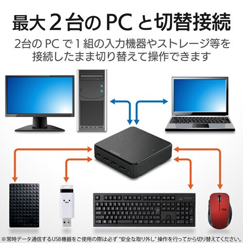 USB切替器/PC側2ポート/接続機器4ポート