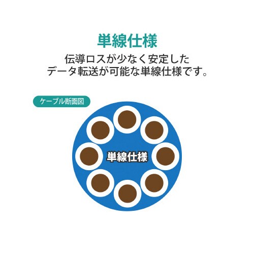 Cat5ELANケーブル 300m コネクタなし