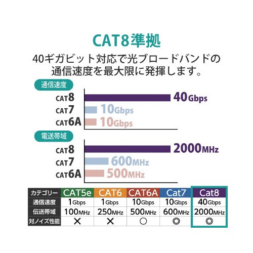 Cat8対応 3m ブルーメタリック
