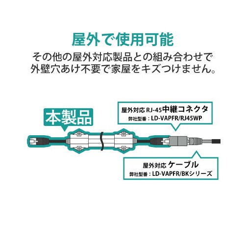 屋外用LANケーブル Cat5e準拠 アルミ強化