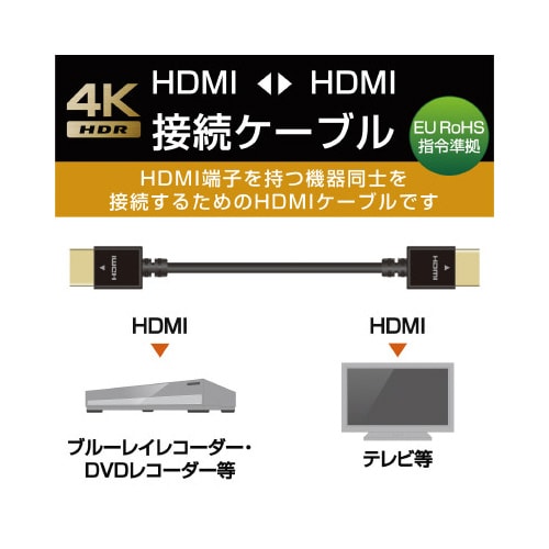 HDMIケーブル/やわらか/2.0m/ブラック