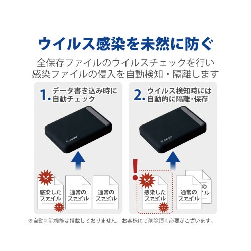 セキュリティ対策用ポータブルHDD 2TB