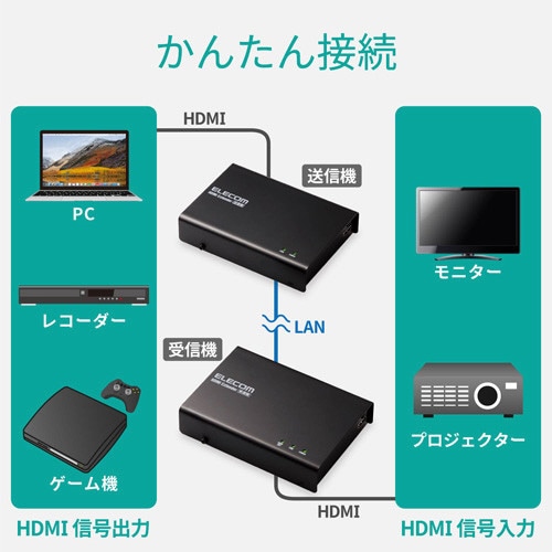 HDBaseT(R)認証済 HDMIエクステンダー