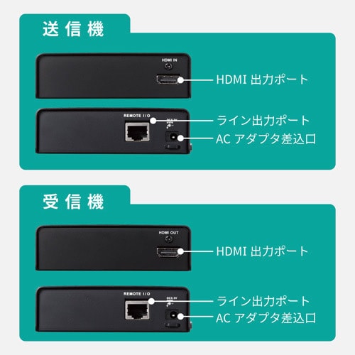 HDBaseT(R)認証済 HDMIエクステンダー