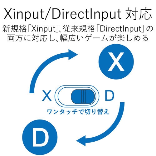 有線 ゲームパッド 12ボタン Xinput 黒