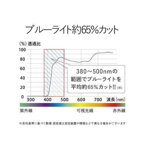 BL65%カット ブラウンレンズ ワイン