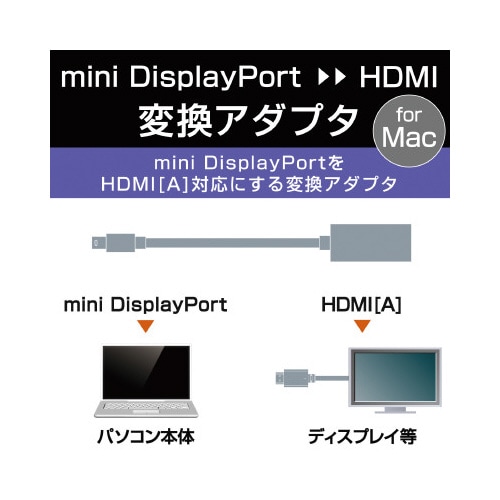 MiniDisplayPort−HDMI 2m 白