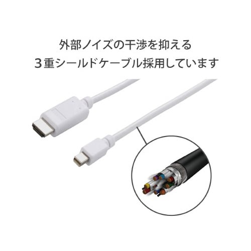 MiniDisplayPort−HDMI 2m 白