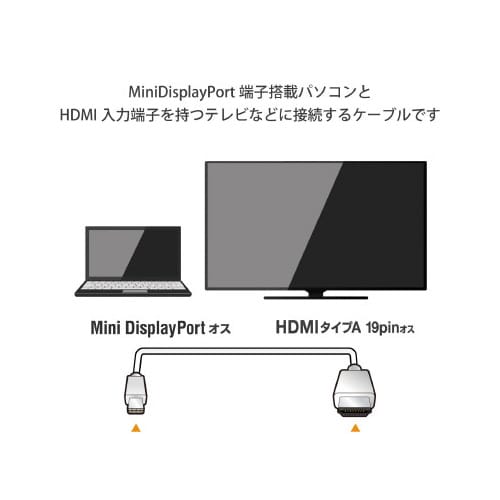 MiniDisplayPort−HDMI 2m 白