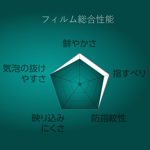 iPad/iPadPro防指紋フィルム 精細防反射