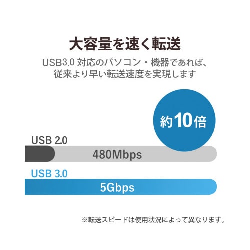 USBハブ 4ポート 個別スイッチ USB3.0