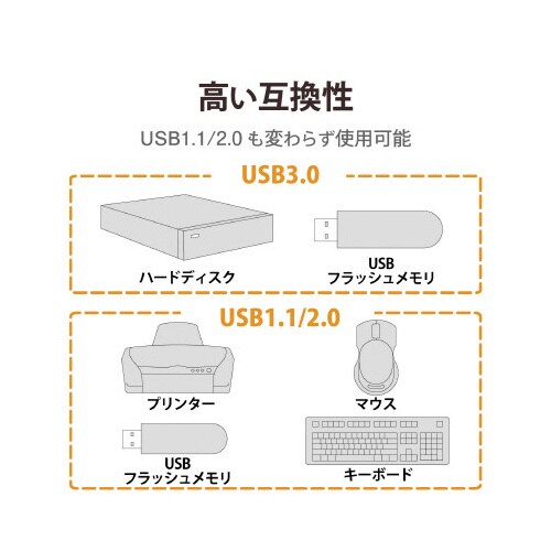 USBHUB セルフパワー 1m ブラック