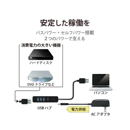 USBHUB セルフパワー 1m ブラック